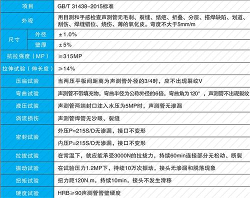 双清钳压式声测管现货性能特点